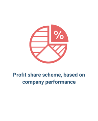 Profit
